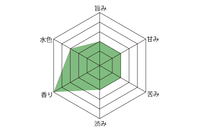 玄米茶の味の特徴