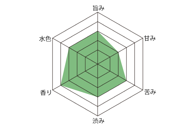 釜炒り茶の味の特徴