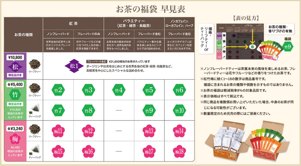 ルピシア2024年冬お茶の福袋　早見表