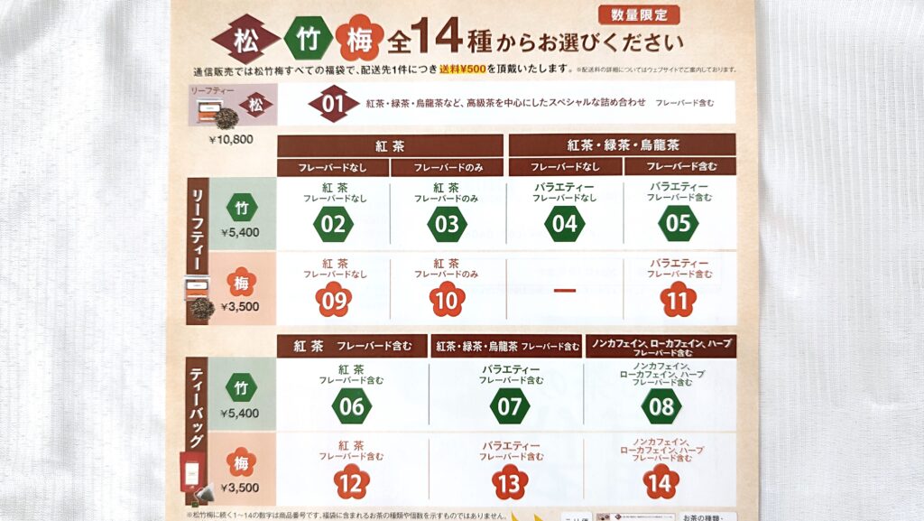 ルピシア2024年夏の福袋 種類