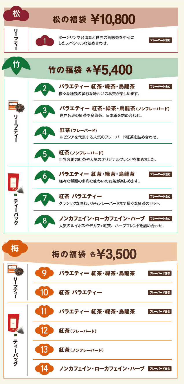 ルピシア2025年夏の福袋 ラインアップ